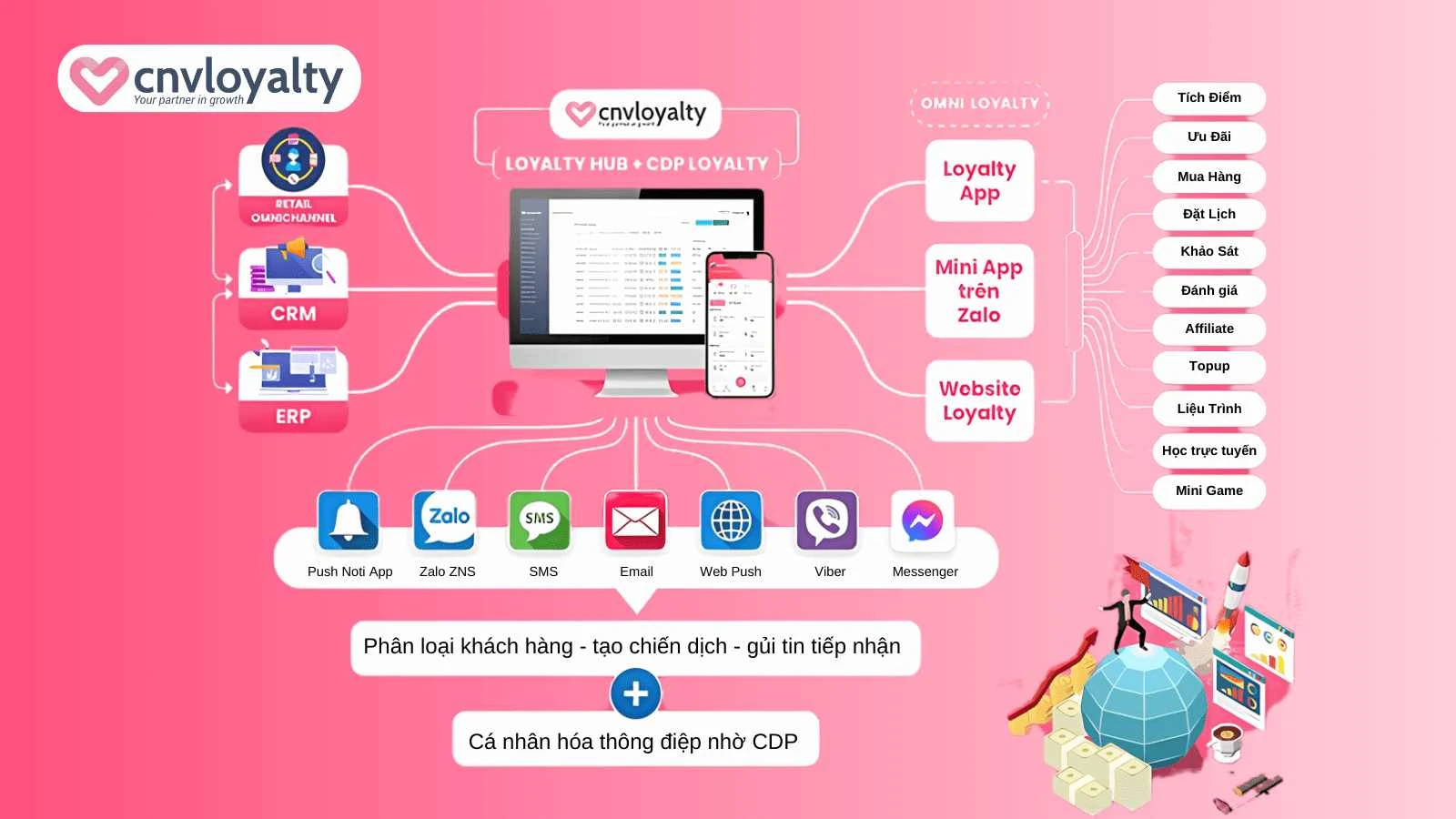 CDP AUTOMATION MARKETING - QUẢN LÝ DỮ LIỆU KHÁCH HÀNG TOÀN DIỆN TRÊN ZALO DÀNH CHO DOANH NGHIỆP