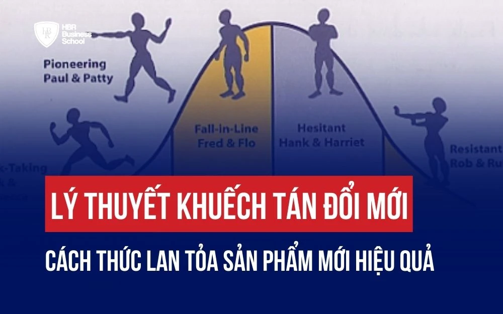 LÝ THUYẾT KHUẾCH TÁN ĐỔI MỚI: CÁCH THỨC LAN TỎA SẢN PHẨM MỚI HIỆU QUẢ