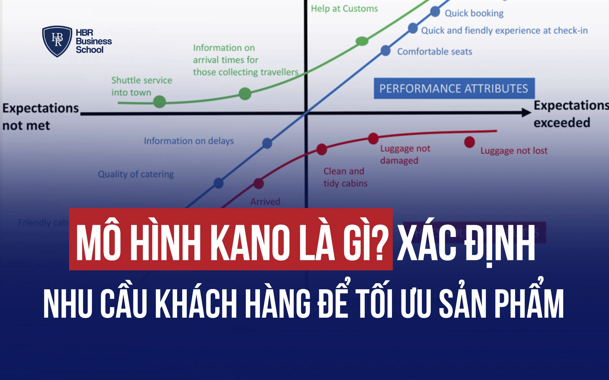 MÔ HÌNH KANO LÀ GÌ? BÍ QUYẾT TỐI ƯU SẢN PHẨM THEO NHU CẦU KHÁCH HÀNG