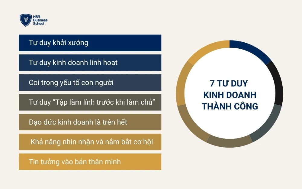 7 tư duy kinh doanh giúp bạn thành công