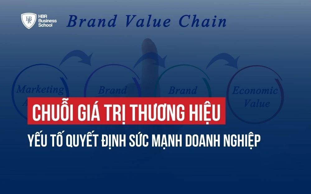 CHUỖI GIÁ TRỊ THƯƠNG HIỆU - YẾU TỐ QUYẾT ĐỊNH SỨC MẠNH DOANH NGHIỆP