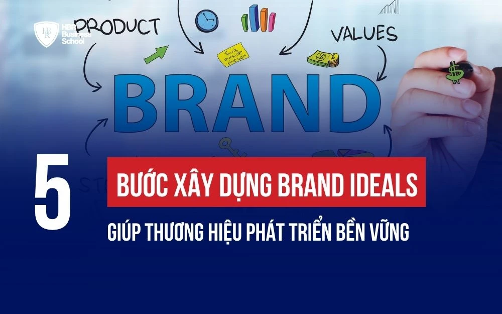 5 BƯỚC XÂY DỰNG BRAND IDEALS GIÚP THƯƠNG HIỆU PHÁT TRIỂN BỀN VỮNG