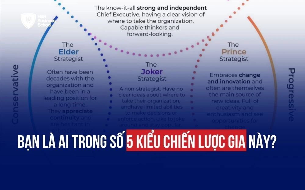 BẠN LÀ AI TRONG SỐ 5 KIỂU CHIẾN LƯỢC GIA NÀY?