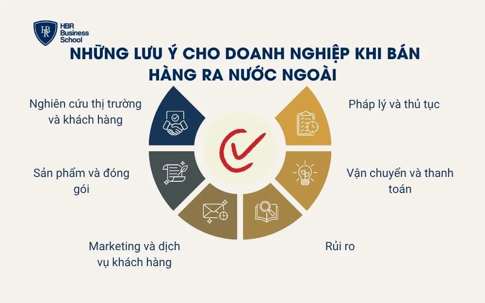 Những lưu ý cho doanh nghiệp khi bán hàng ra nước ngoài