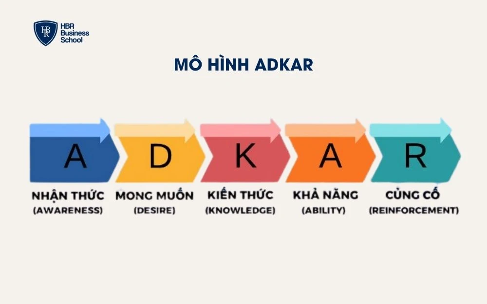 Mô hình ADKAR