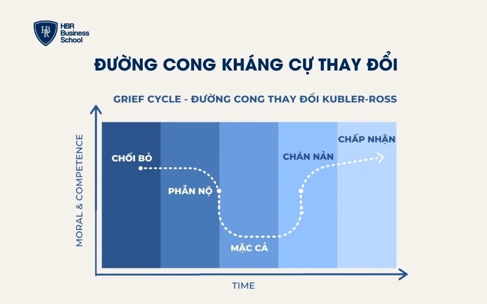 Đường cong kháng cự thay đổi