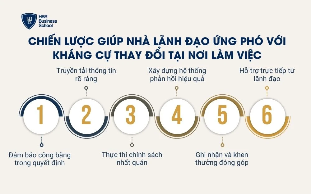 Chiến lược giúp nhà lãnh đạo ứng phó với kháng cự thay đổi tại nơi làm việc