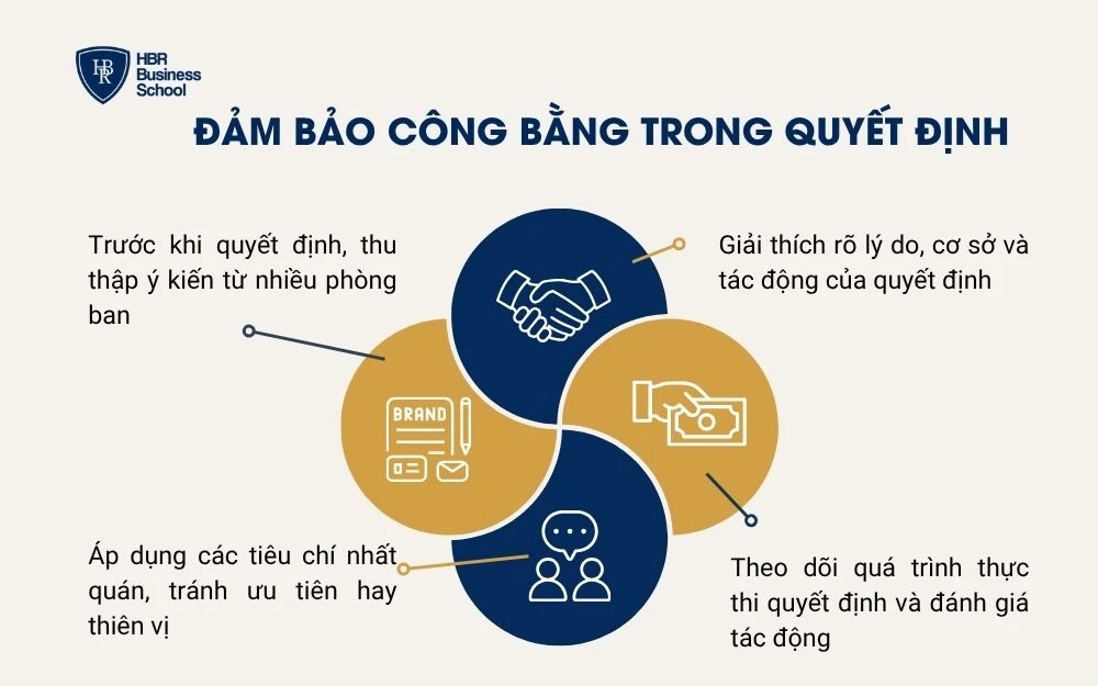 Đảm bảo công bằng trong quyết định