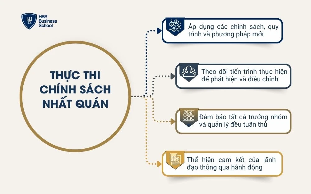 Thực thi chính sách nhất quán