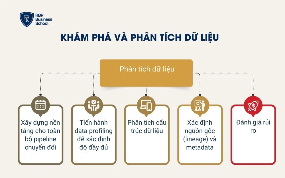 Khám phá và phân tích dữ liệu