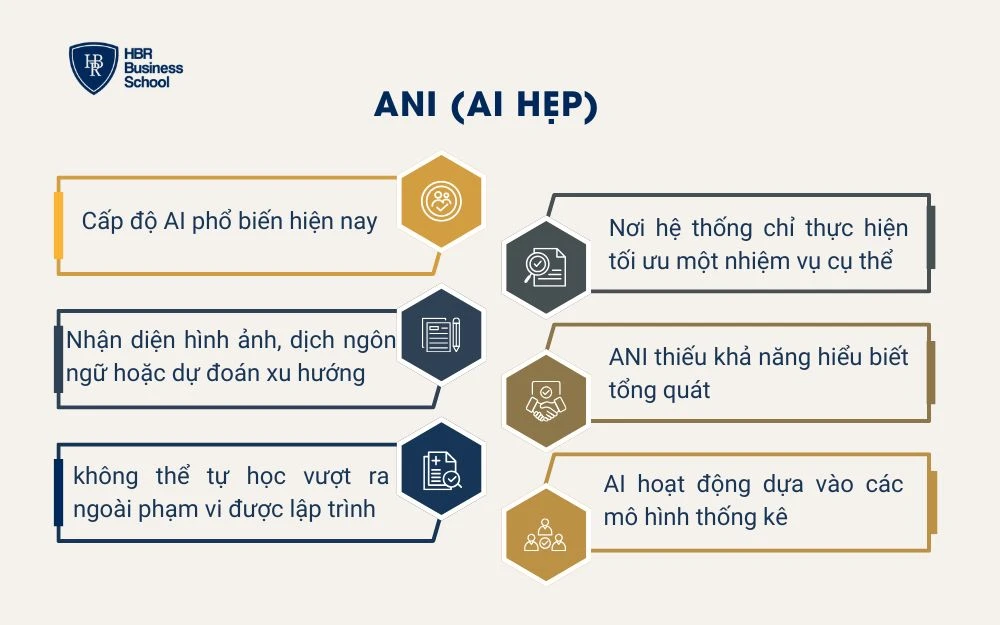 ANI (AI hẹp)