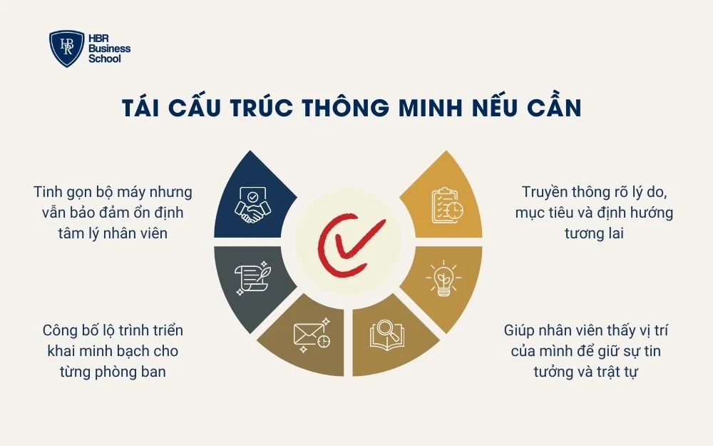 Tái cấu trúc thông minh nếu cần