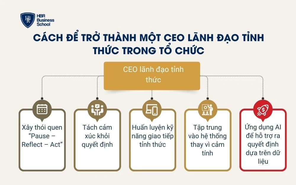 Cách để trở thành một CEO lãnh đạo tỉnh thức trong tổ chức