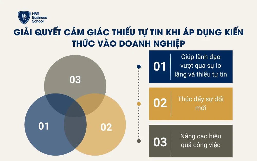 Giải quyết cảm giác thiếu tự tin khi áp dụng kiến thức vào doanh nghiệp