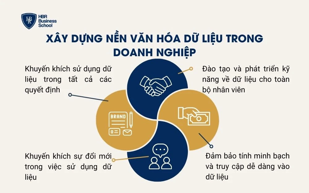 Xây dựng nền văn hóa dữ liệu trong doanh nghiệp