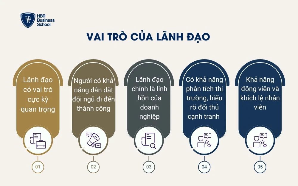 Vai trò của lãnh đạo