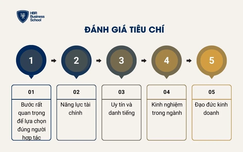 Đánh giá tiêu chí
