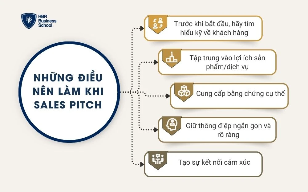Những điều nên làm khi Sales Pitch