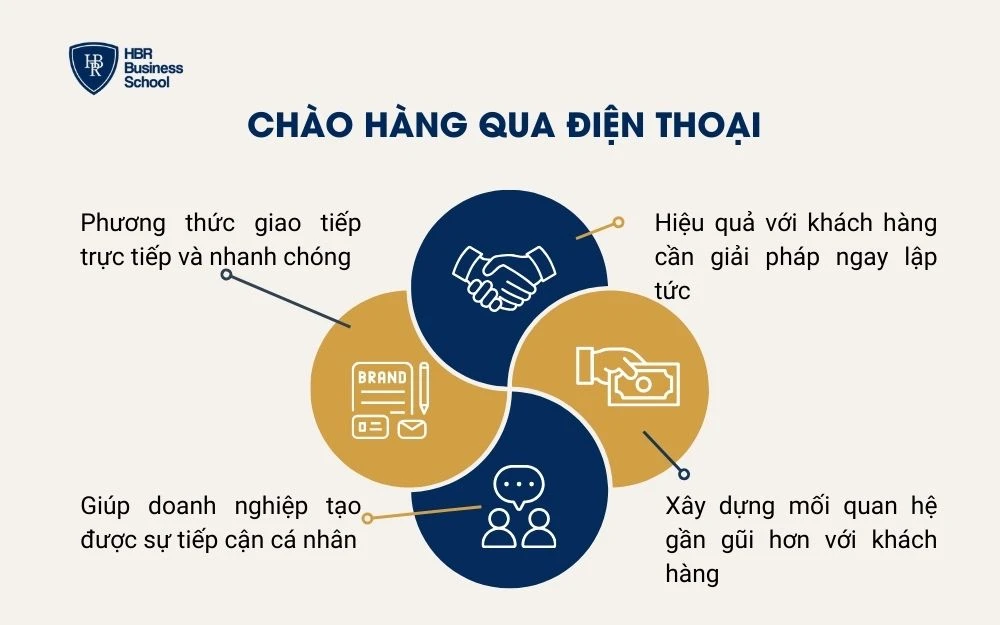 Chào hàng qua điện thoại