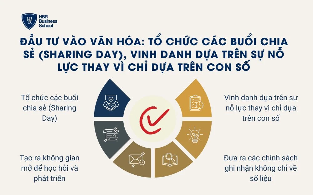 Đầu tư vào văn hóa