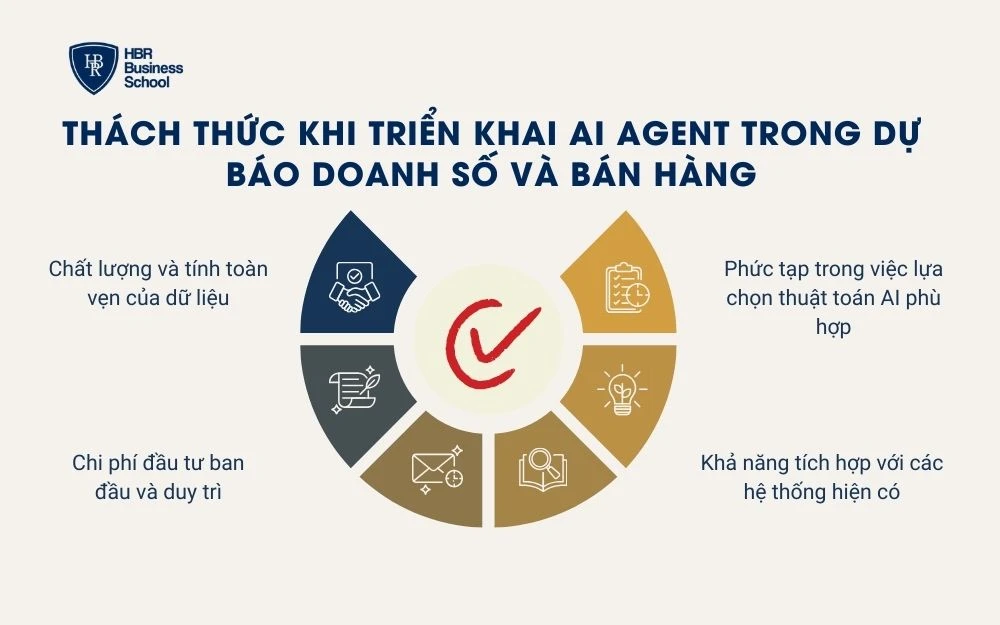 Thách thức khi triển khai AI Agent trong dự báo doanh số và bán hàng