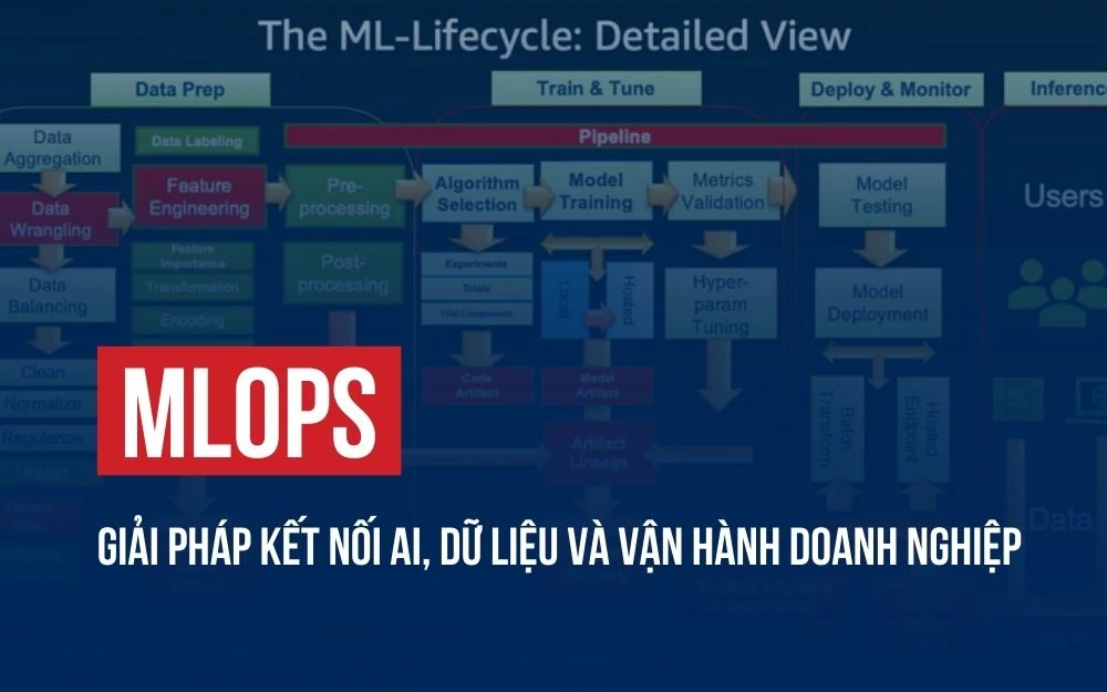MLOPS: GIẢI PHÁP KẾT NỐI AI, DỮ LIỆU VÀ VẬN HÀNH DOANH NGHIỆP