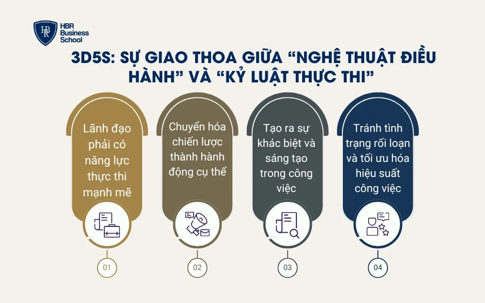 3D5S: Sự giao thoa giữa “Nghệ thuật điều hành” và “Kỷ luật thực thi”