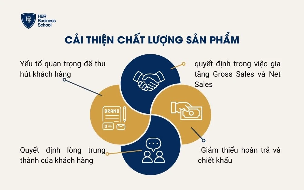 Cải thiện chất lượng sản phẩm