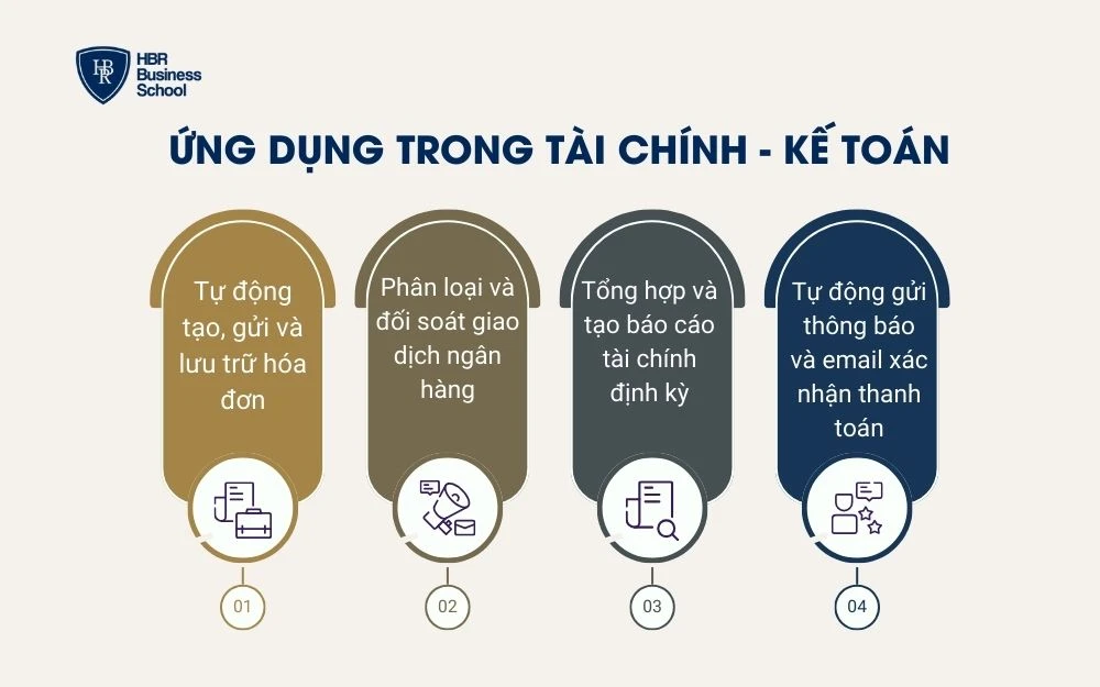 Ứng dụng trong Tài chính - Kế toán