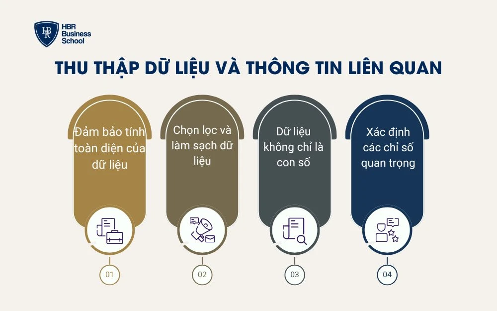 Thu thập dữ liệu và thông tin liên quan