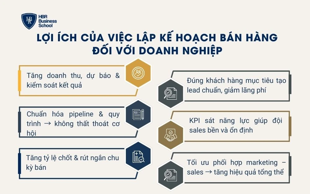 Lợi ích của việc lập kế hoạch bán hàng đối với doanh nghiệp