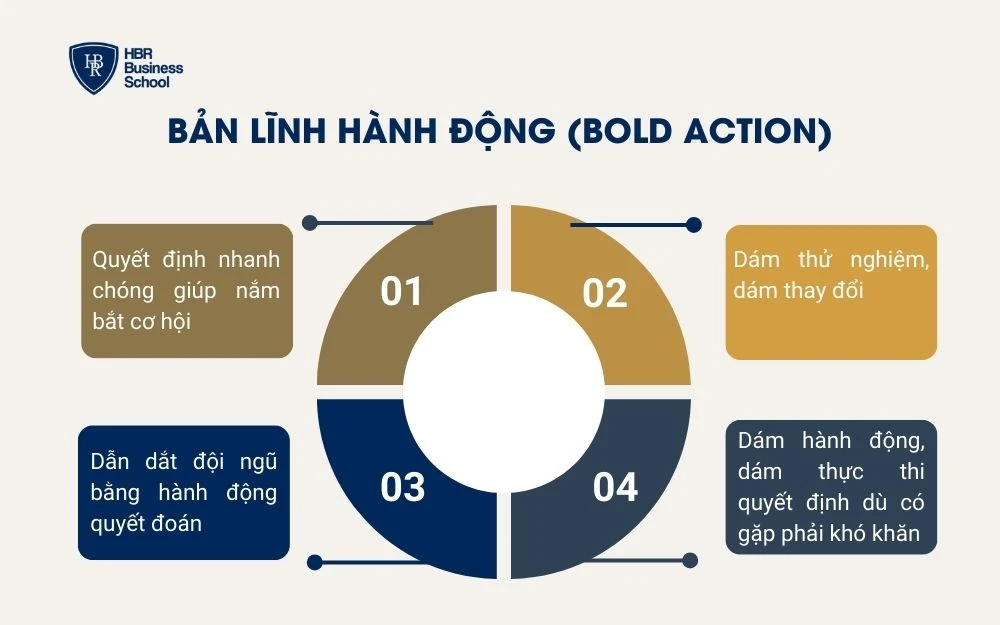 Bản lĩnh hành động (Bold Action)