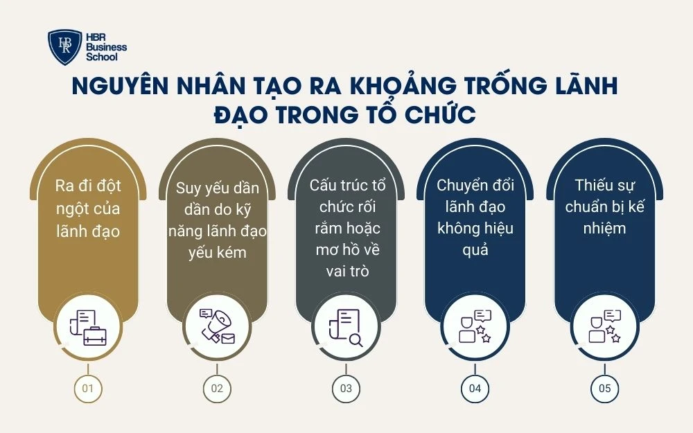 Nguyên nhân tạo ra khoảng trống lãnh đạo trong tổ chức