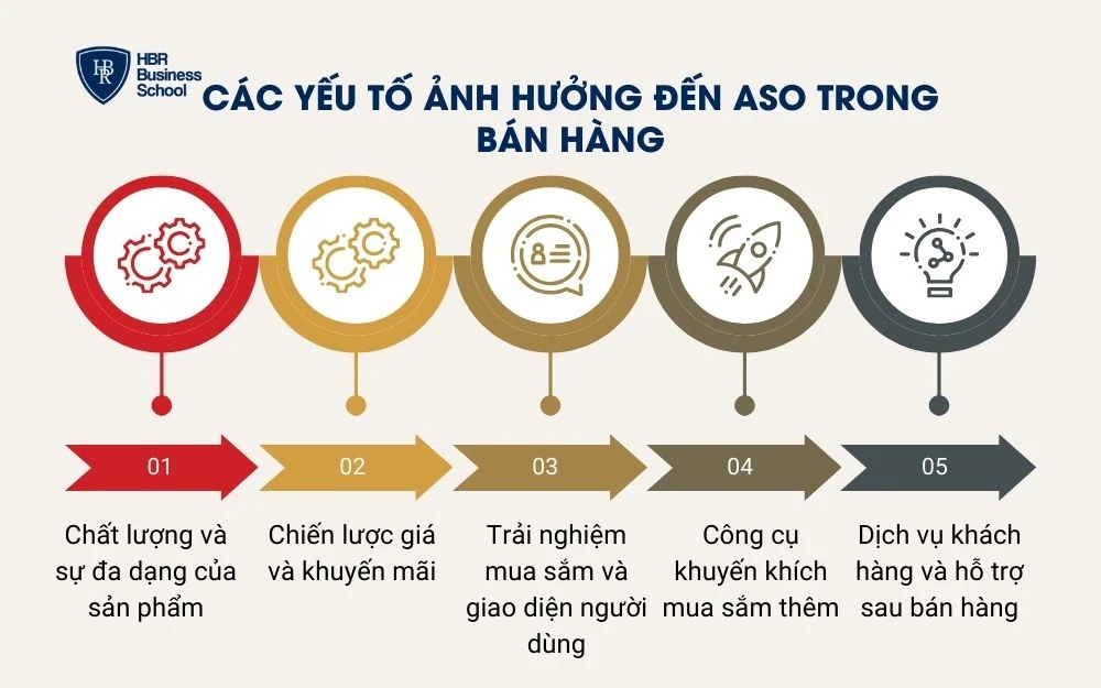 Các yếu tố ảnh hưởng đến ASO trong bán hàng