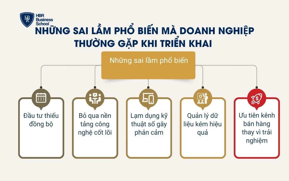 Những sai lầm phổ biến mà doanh nghiệp thường gặp khi triển khai