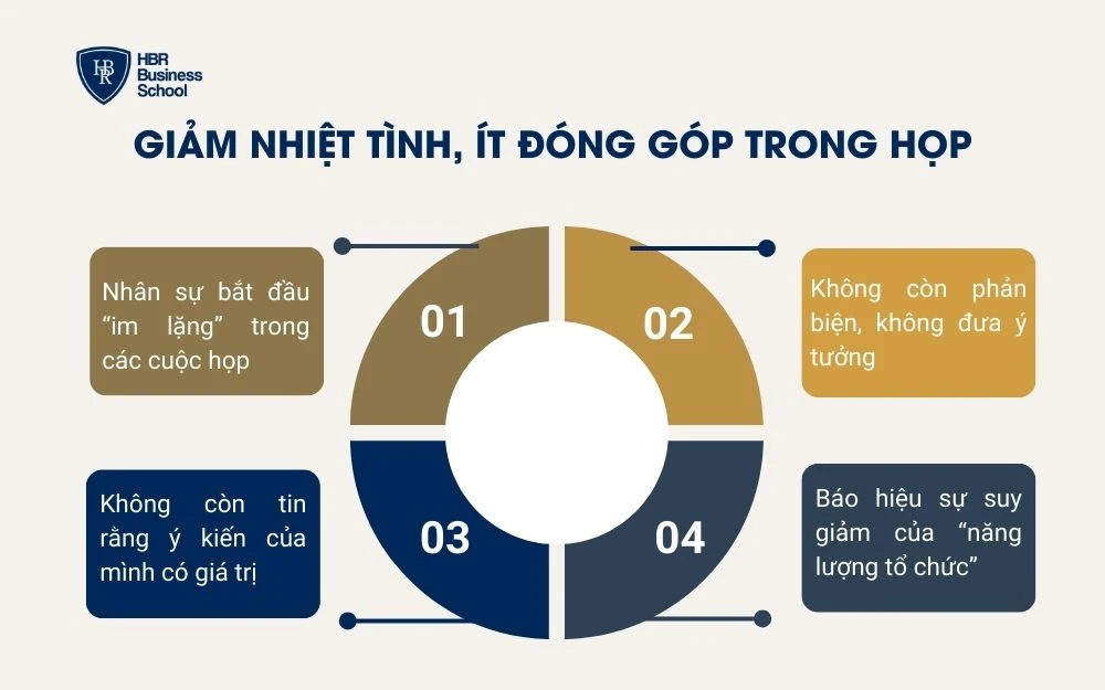Giảm nhiệt tình, ít đóng góp trong họp