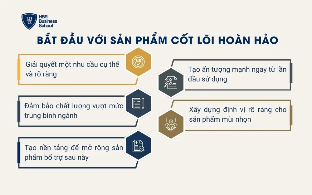 Bắt đầu với sản phẩm cốt lõi hoàn hảo