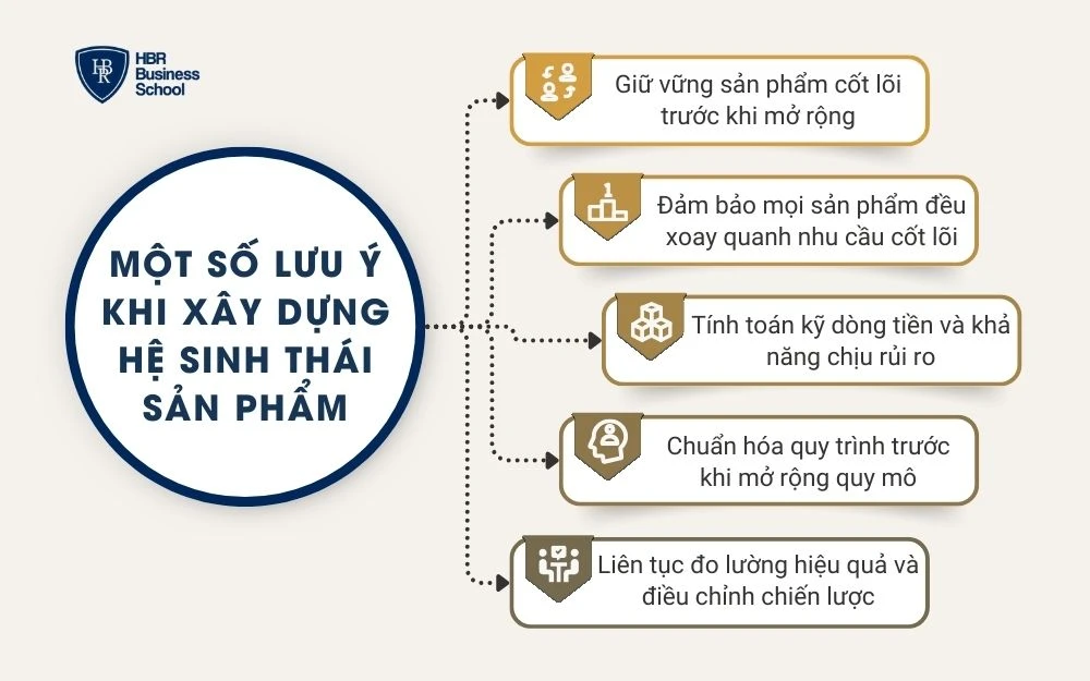 Một số lưu ý khi xây dựng hệ sinh thái sản phẩm