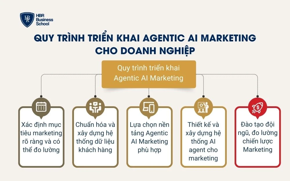 Quản lý đa kênh marketing (Omnichannel)