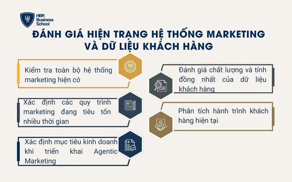 Thiết kế hệ thống AI Agent cho từng chức năng Marketing