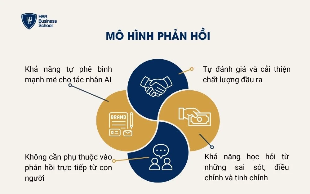 Mô hình phản hồi