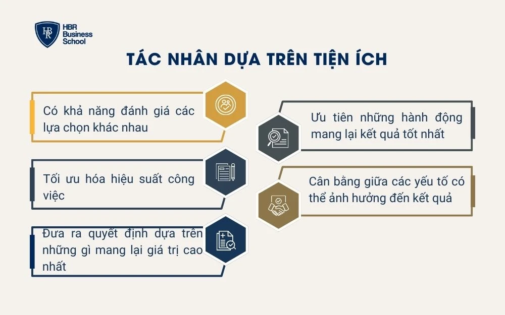 Tác nhân dựa trên tiện ích