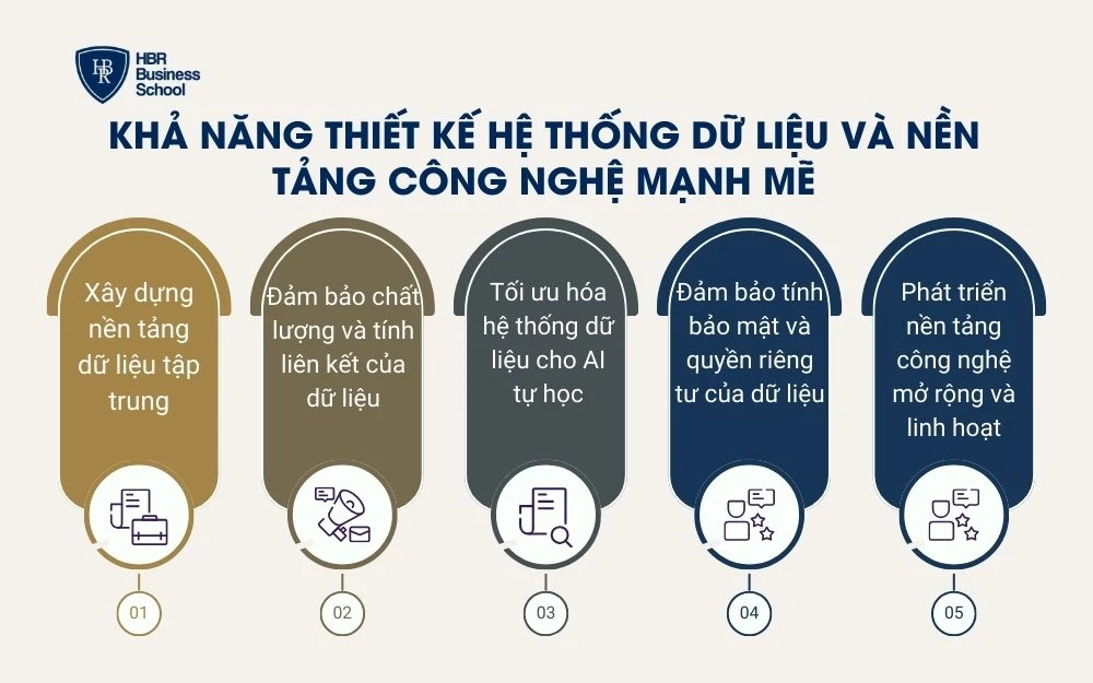 Quản trị AI có trách nhiệm và cải tiến liên tục