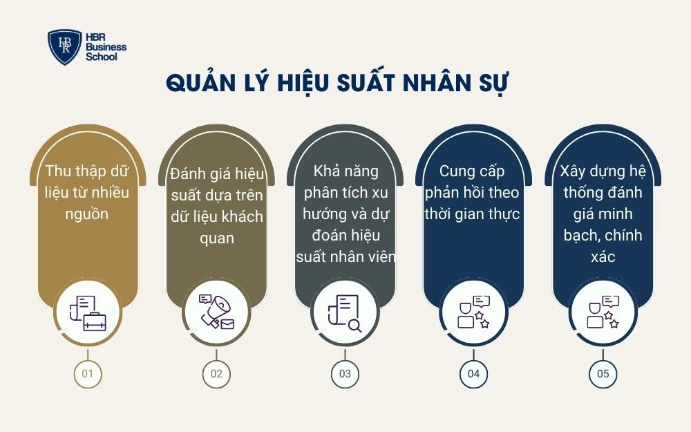 Quản lý hiệu suất nhân sự