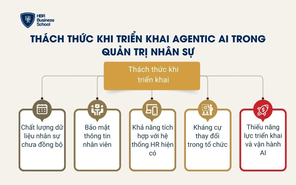 Thách thức khi triển khai Agentic AI trong quản trị nhân sự