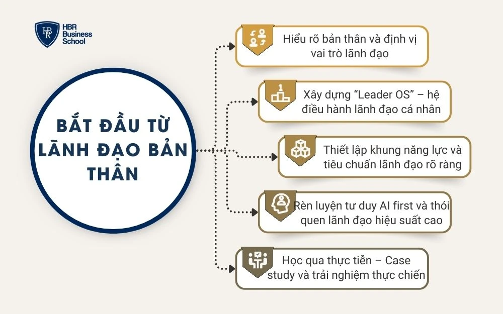 Bắt đầu từ lãnh đạo bản thân