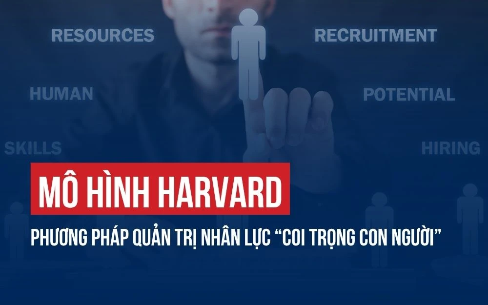 MÔ HÌNH HARVARD: PHƯƠNG PHÁP QUẢN TRỊ NHÂN LỰC “COI TRỌNG CON NGƯỜI”