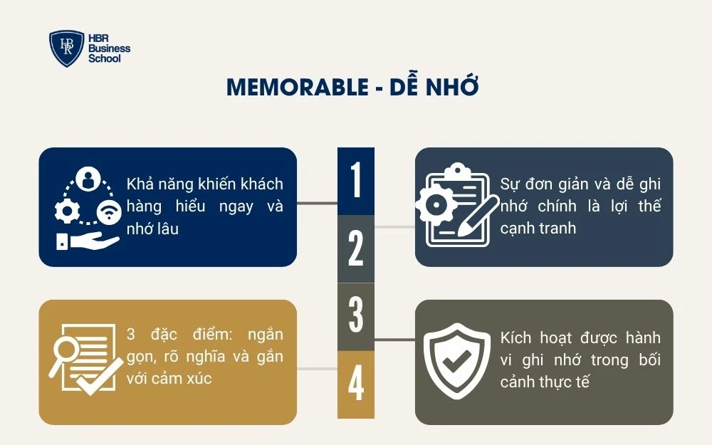 Memorable - Dễ nhớ