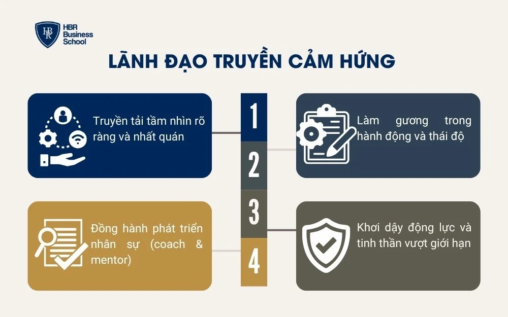 Lãnh đạo truyền cảm hứng