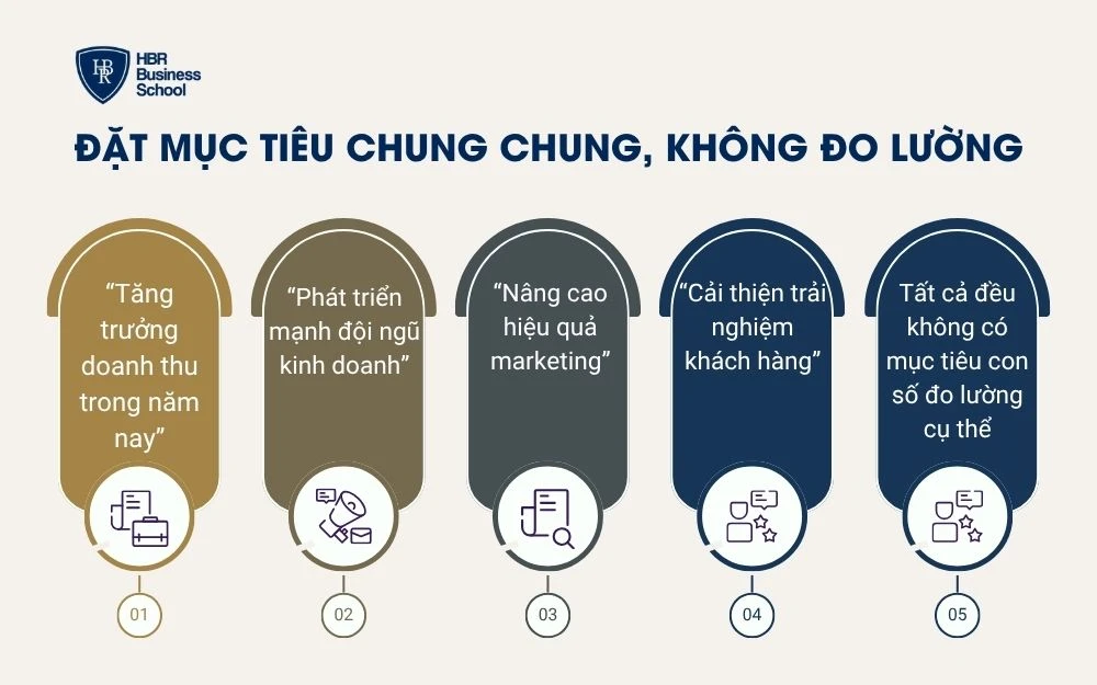 Đặt mục tiêu chung chung, không đo lường